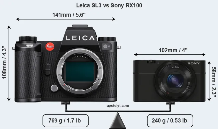 Size Leica SL3 vs Sony RX100
