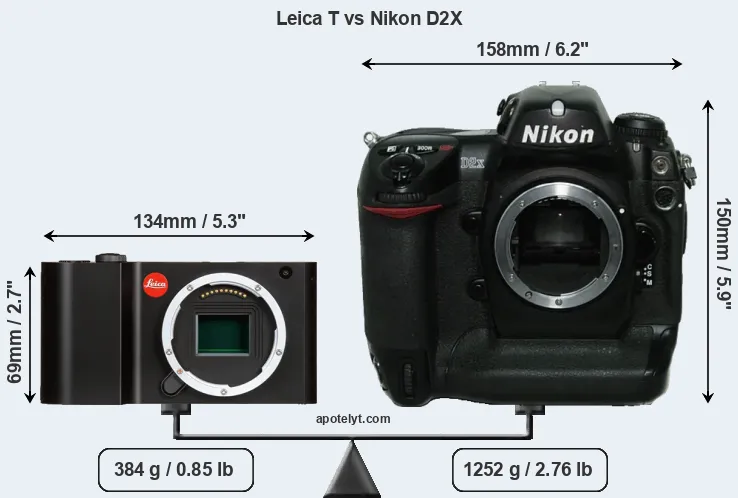 Size Leica T vs Nikon D2X