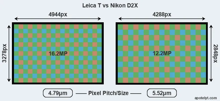 T Typ 701 versus D2X MP