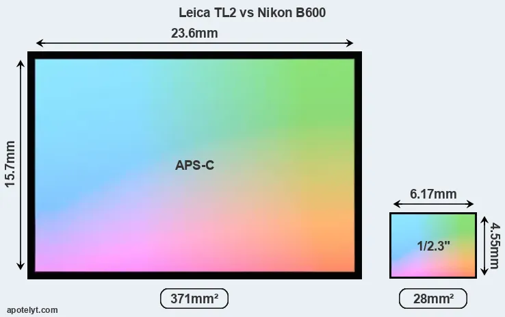 Leica TL2 and Nikon B600 sensor measures