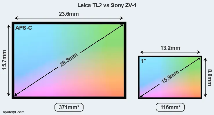 Leica TL2 and Sony ZV-1 sensor measures