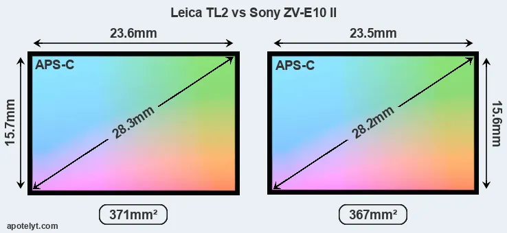 Leica TL2 and Sony ZV-E10 II sensor measures