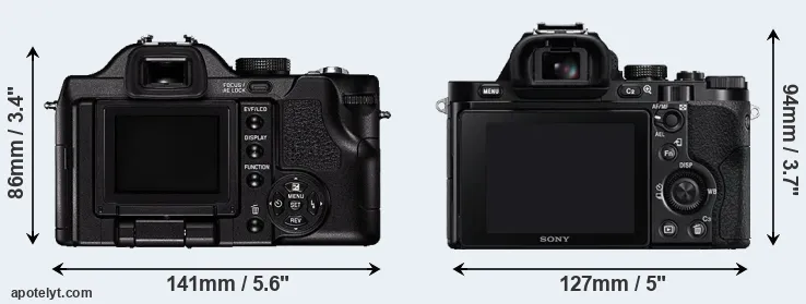 Comparison V-LUX 1 or A7R rear