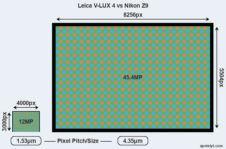 V-LUX 4 versus Z9 MP