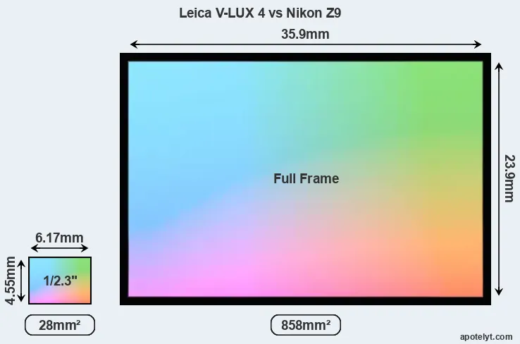Leica V-LUX 4 and Nikon Z9 sensor measures