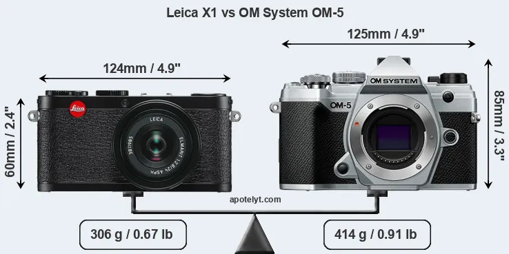 Size Leica X1 vs OM System OM-5
