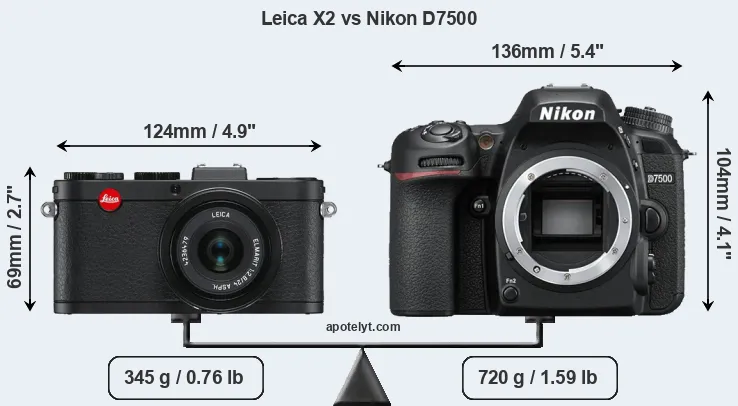 Size Leica X2 vs Nikon D7500