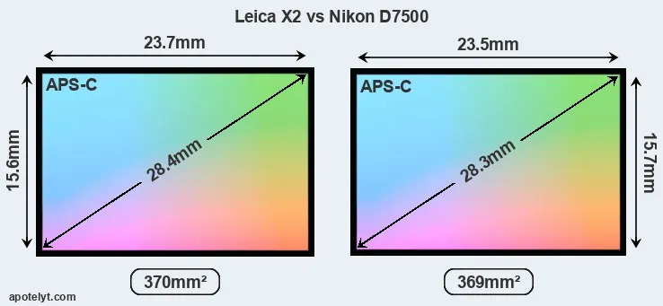 Leica X2 and Nikon D7500 sensor measures