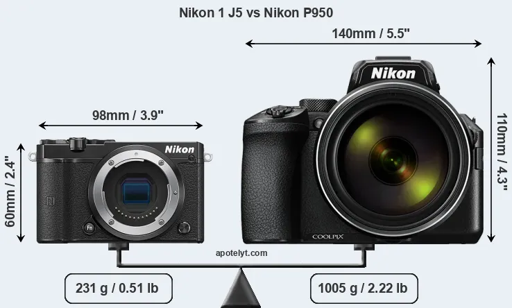 Size Nikon 1 J5 vs Nikon P950