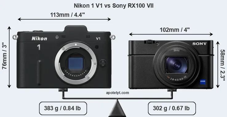 Size Nikon 1 V1 vs Sony RX100 VII