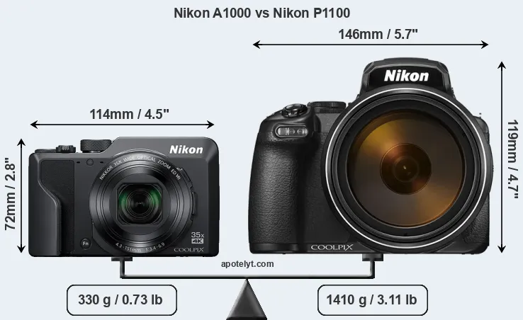 Size Nikon A1000 vs Nikon P1100