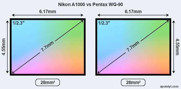 Nikon A1000 and Pentax WG-90 sensor measures