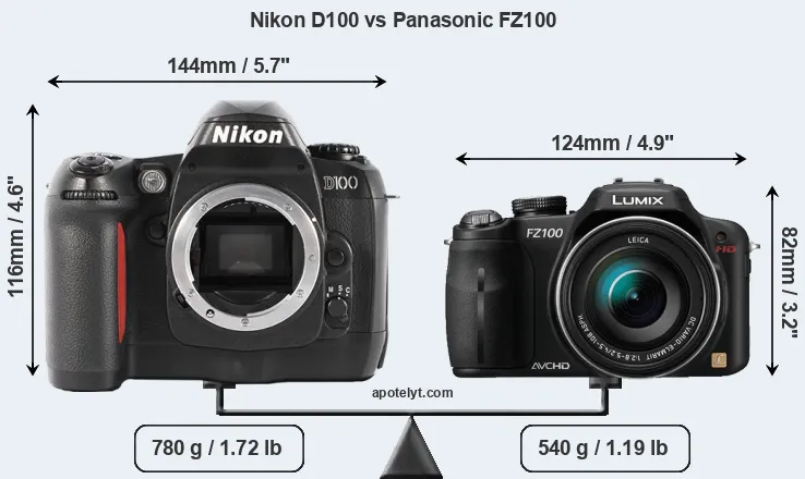 Size Nikon D100 vs Panasonic FZ100