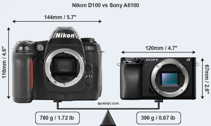 Size Nikon D100 vs Sony A6100