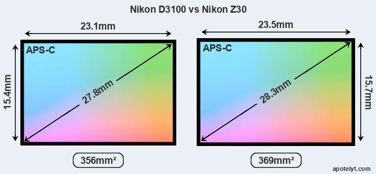 Nikon D3100 and Nikon Z30 sensor measures