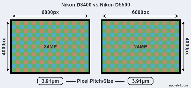 Nikon D3400 vs. Nikon D5500: A comprehensive comparison - AZ Big Media