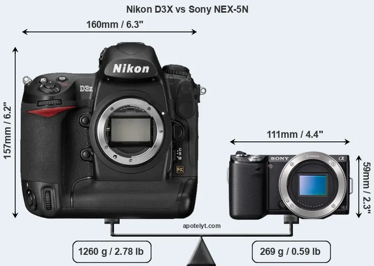 Size Nikon D3X vs Sony NEX-5N