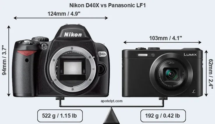 Size Nikon D40X vs Panasonic LF1
