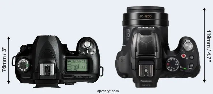Compare D50 versus FZ82D top