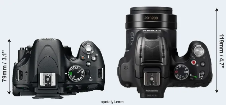 Compare D5100 versus FZ82D top