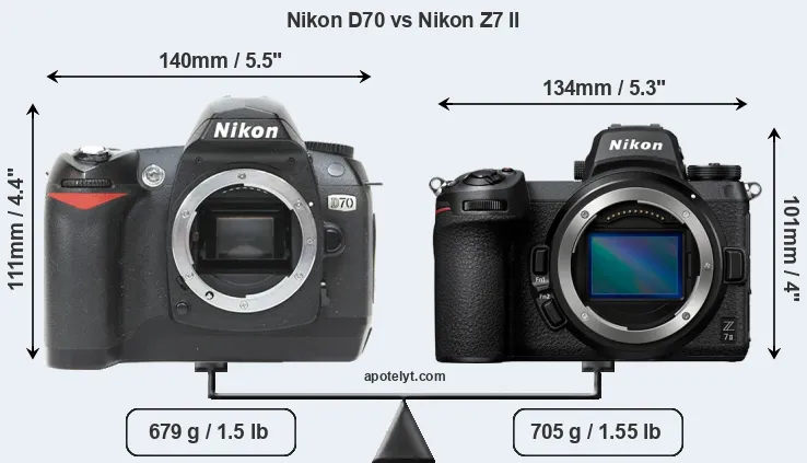 Size Nikon D70 vs Nikon Z7 II