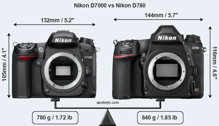 Nikon D7000 vs Nikon D780 Comparison Review