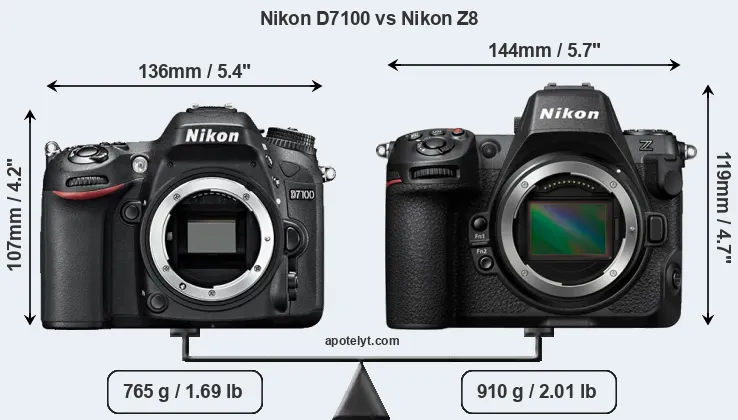 Nikon D7100 vs Nikon Z8 Comparison Review