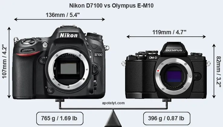 Size Nikon D7100 vs Olympus E-M10