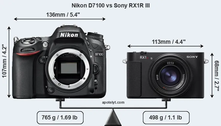 Size Nikon D7100 vs Sony RX1R III
