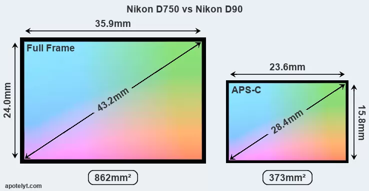 Nikon D750 vs Nikon D750 Detailed Comparison