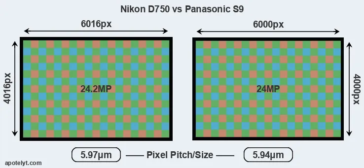 D750 versus S9 MP