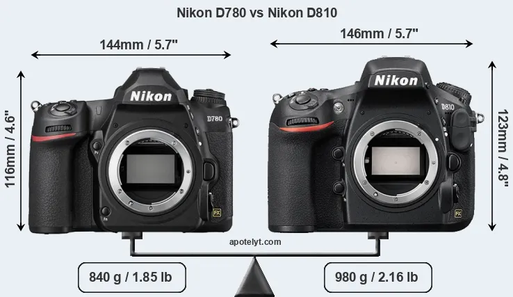 NIKON D7200 ショット数5588 D7200 - 概要 | 一眼レフカメラ | ニコン