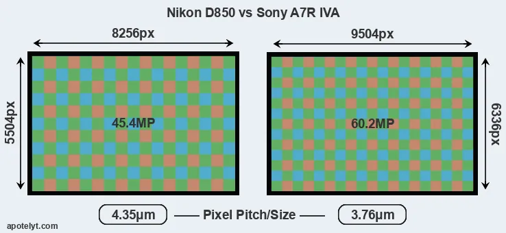 D850 versus A7R IVA MP