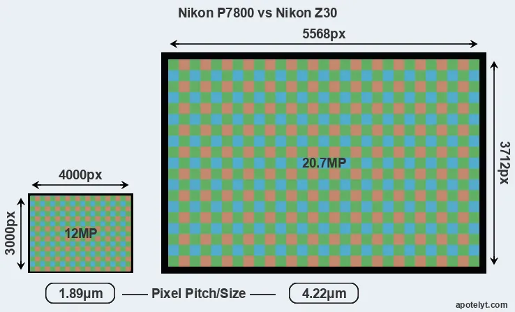 P7800 versus Z30 MP