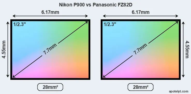 Nikon P900 and Panasonic FZ82D sensor measures