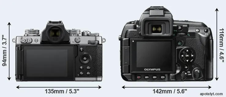 Comparison Z fc or E-3 rear