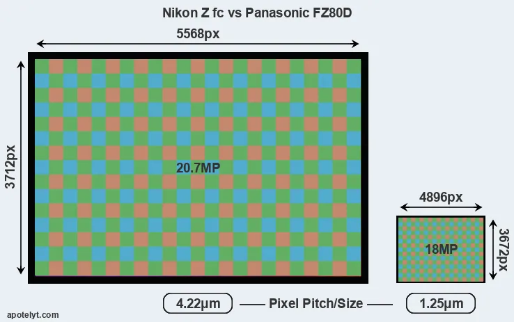 Z fc versus FZ80D MP