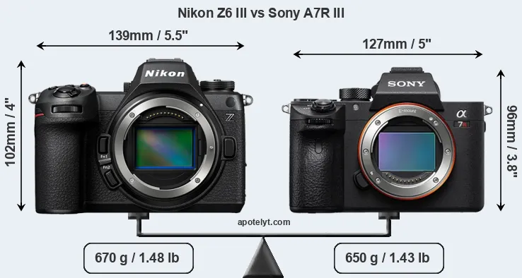 Size Nikon Z6 III vs Sony A7R III