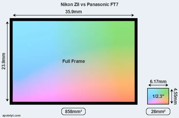 Nikon Z8 and Panasonic FT7 sensor measures
