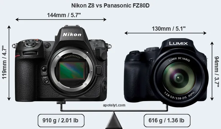 Size Nikon Z8 vs Panasonic FZ80D