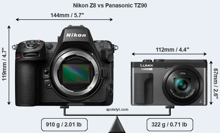 Size Nikon Z8 vs Panasonic TZ90