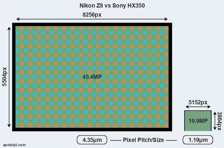 Z8 versus HX350 MP