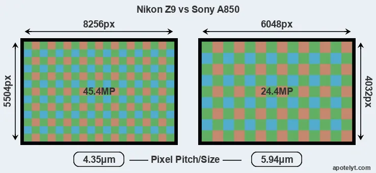 Z9 versus A850 MP