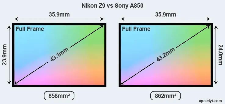 Nikon Z9 and Sony A850 sensor measures