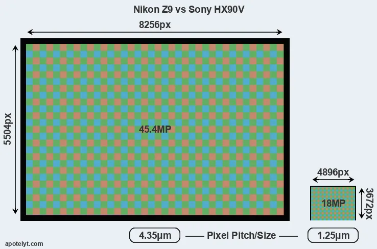 Z9 versus HX90V MP