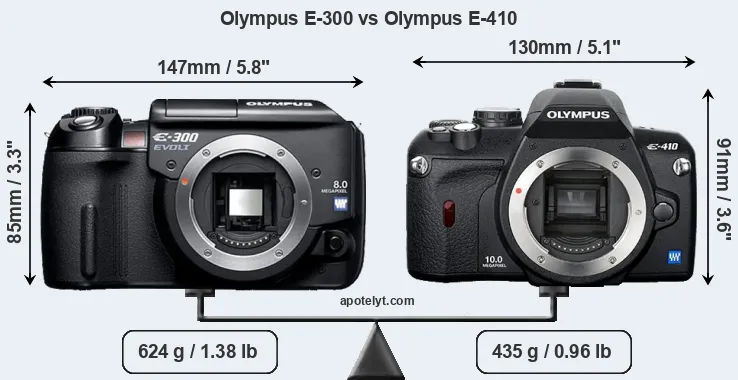 Paraluce + Filtro MCUV 58mm Per Olympus EVOLT E-410 E-510 E-400 E-330, Mennon