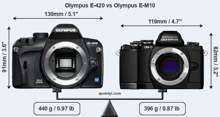 Size Olympus E-420 vs Olympus E-M10