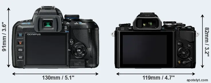 Comparison E-420 or E-M10 rear