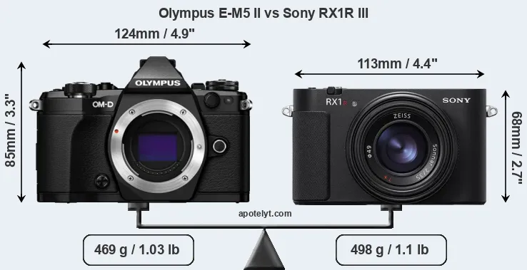 Size Olympus E-M5 II vs Sony RX1R III
