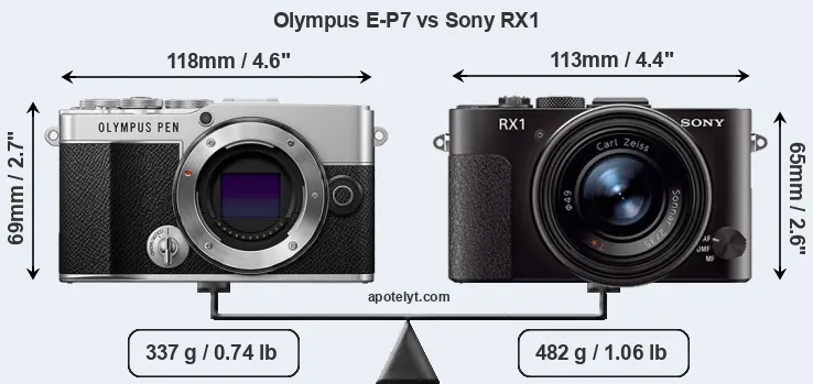 Size Olympus E-P7 vs Sony RX1